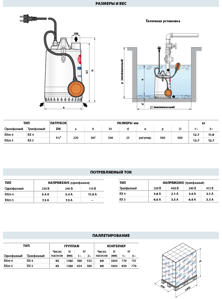 Размеры дренажных насосов Pedrollo RXm 4